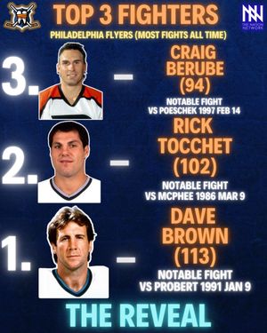 Image post by @hockeyfights on Instagram