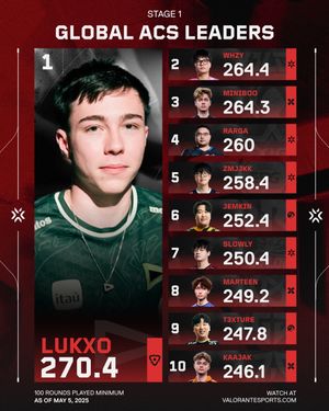 Video post by @valorantesports on TikTok