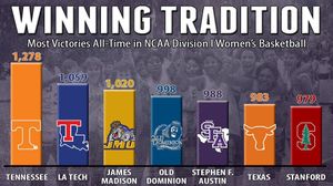 Image post by @sfa_wbb on Instagram