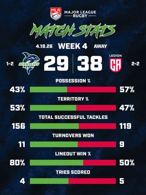 Image post by @seawolvesrugby on Instagram