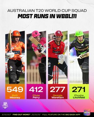 Image post by @wbbl on Instagram