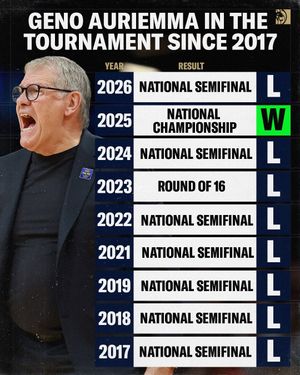 Image post by @betmgm on Instagram