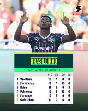 Image post by @sportv on Instagram