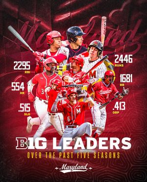 Image post by @terpsbaseball on Instagram