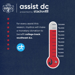 Image post by @WashMystics on Twitter