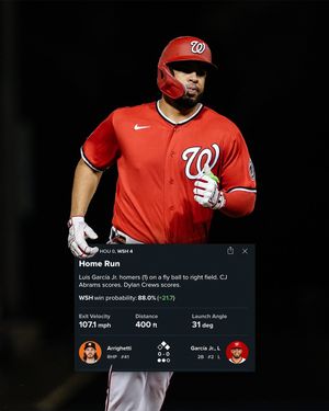 Image post by @Nationals on Twitter