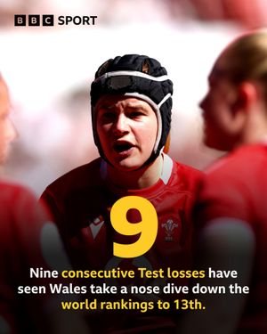 Image post by @bbcsportwales on Instagram