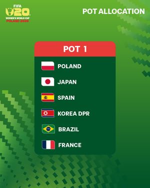 Image post by @fifawomensworldcup on Instagram