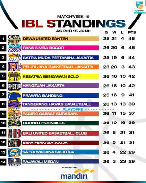 Image post by @ibl on Instagram