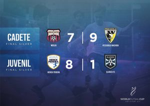 Image post by @theunitedfutsal on Facebook