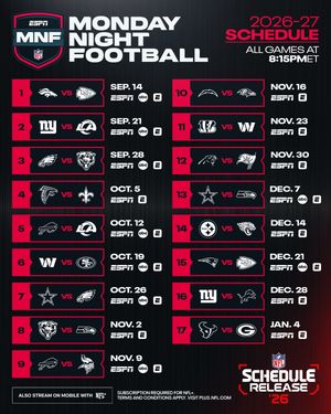 Video post by @nfl on TikTok