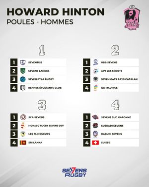 Image post by @sevensrugbyfra on Instagram