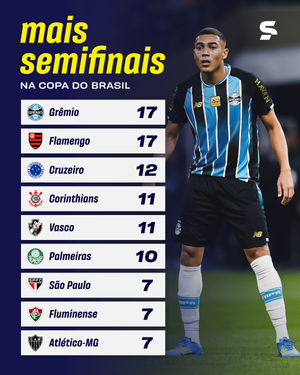 Image post by @sportv on Instagram