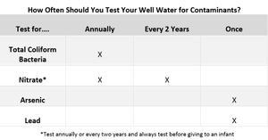 Image post by @mnhealth on Facebook