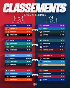 Image post by @nflfrance on Instagram