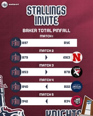 Image post by @FDUKnightsBowl on Twitter