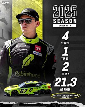 Image post by @23xiracing on Instagram