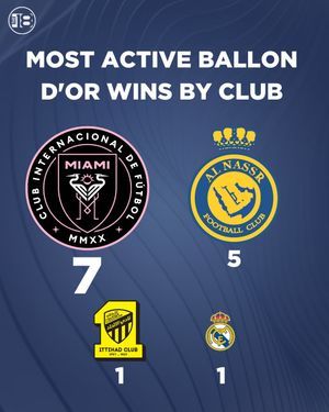 Image post by @the18soccer on Instagram