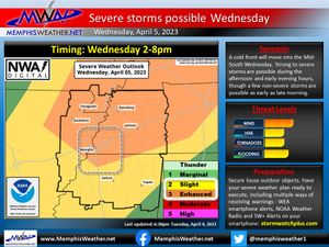 Image post by @memphisweather1 on Twitter