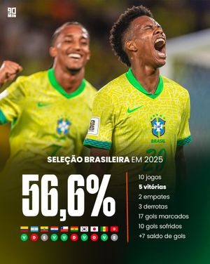 Image post by @90minbrasil on Instagram