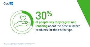 Image post by @cerave on Twitter