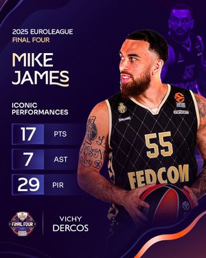 Image post by @euroleague on Instagram