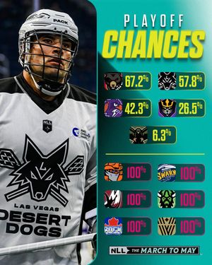 Image post by @NLL on Twitter