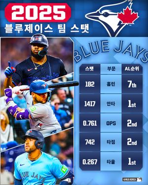 Image post by @mlb.korea on Instagram