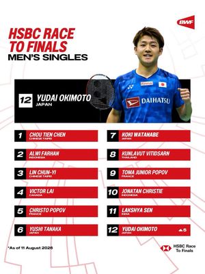 Image post by @bwf.official on Instagram
