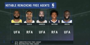 Image post by @ESPNNBA on Twitter