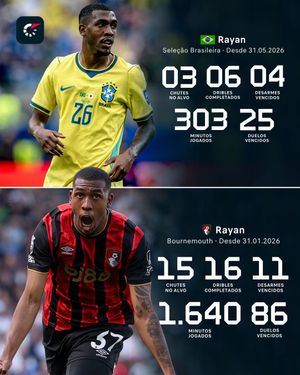Image post by @flashscorebrasil on Instagram