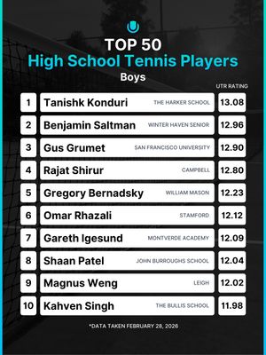 Video post by @utr_sports on TikTok