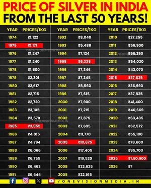 Image post by @onevisionmedia.in on Instagram