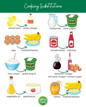 Image post by @healthy.family.project on Instagram