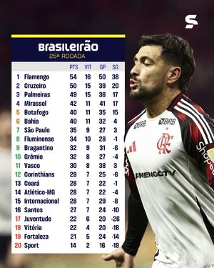 Image post by @sportv on Instagram