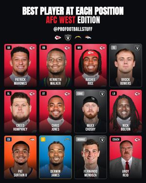 Image post by @profootballstuff on Instagram