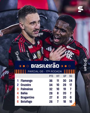 Image post by @sportv on Instagram