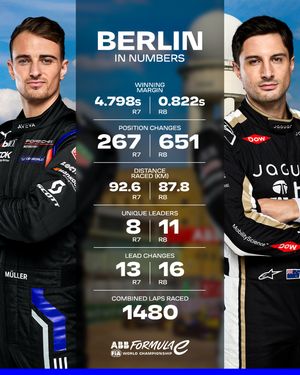 Image post by @fiaformulae on Instagram