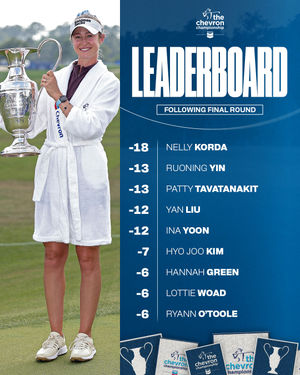 Image post by @lpga_tour on Instagram