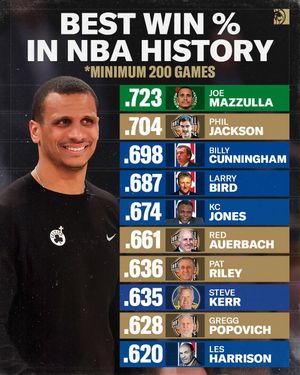 Image post by @betmgm on Instagram