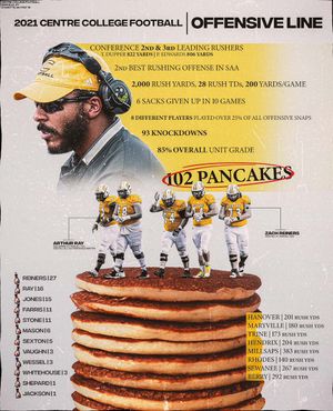 Image post by @CentreFootball on Twitter