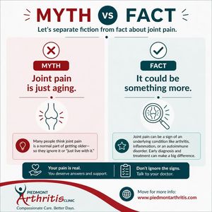 Image post by @PiedmontArthritisClinic on Facebook