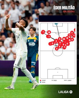 Image post by @LaLiga on Twitter