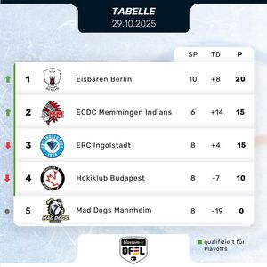 Image post by @dfel_official on Instagram