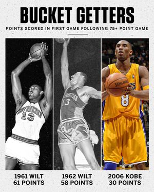 Image post by @nbaonespn on Instagram