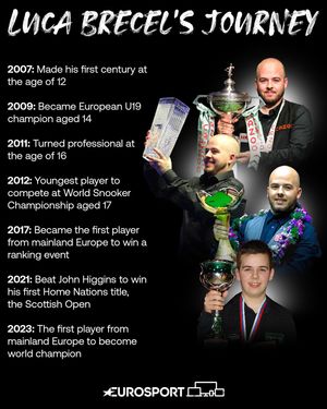Image post by @eurosport on Instagram