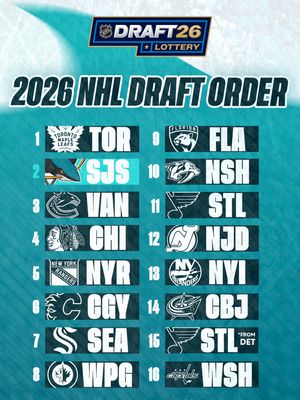 Image post by @sanjosesharks on Instagram