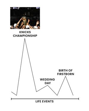 Image post by @nyknicks on Twitter