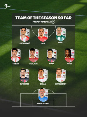 Image post by @bundesliga on Instagram