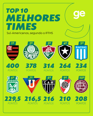 Image post by @ge.globo on Instagram